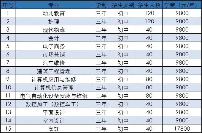 技校学什么专业好工资又高