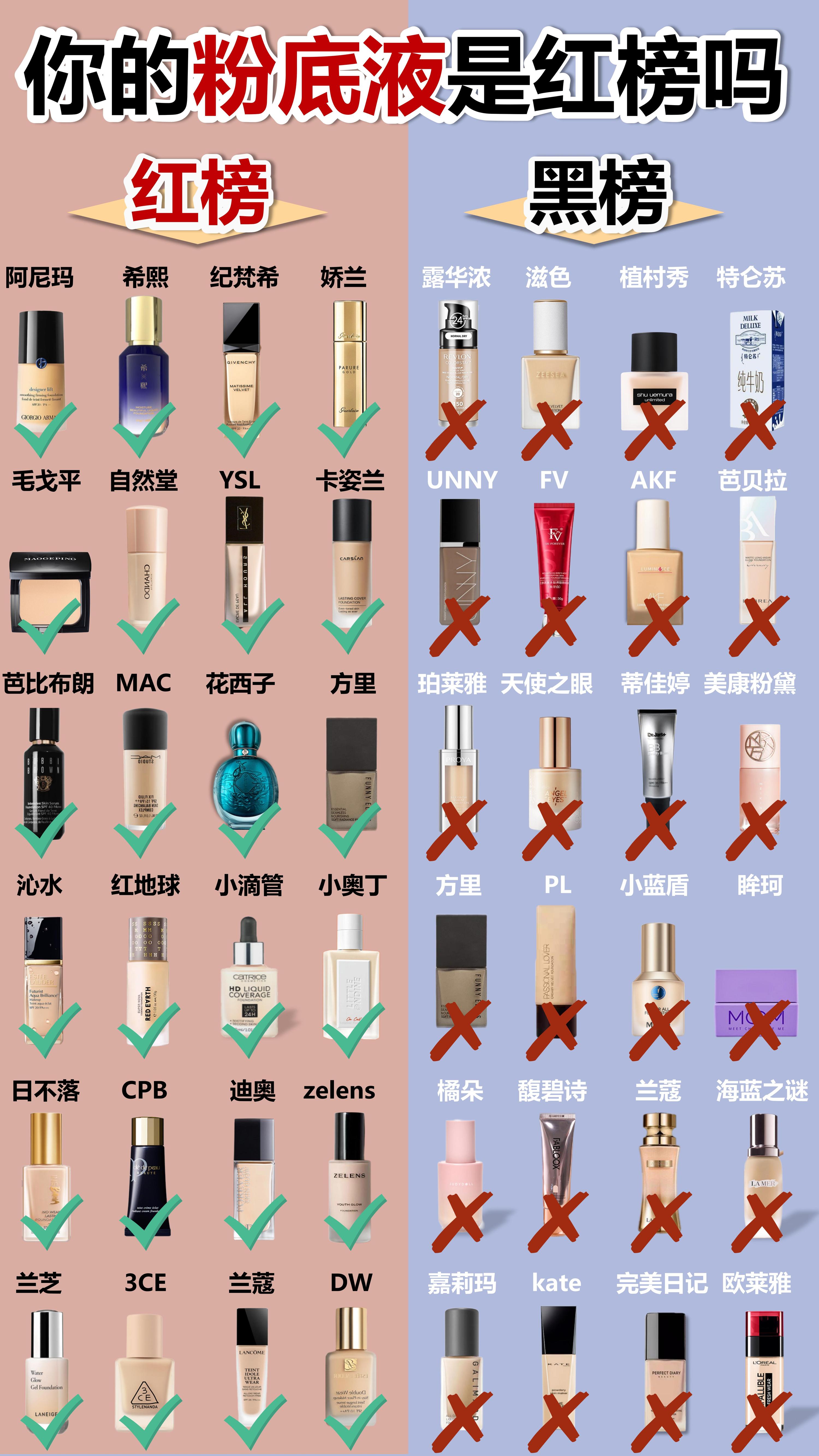 粉底和bb霜有什么区别