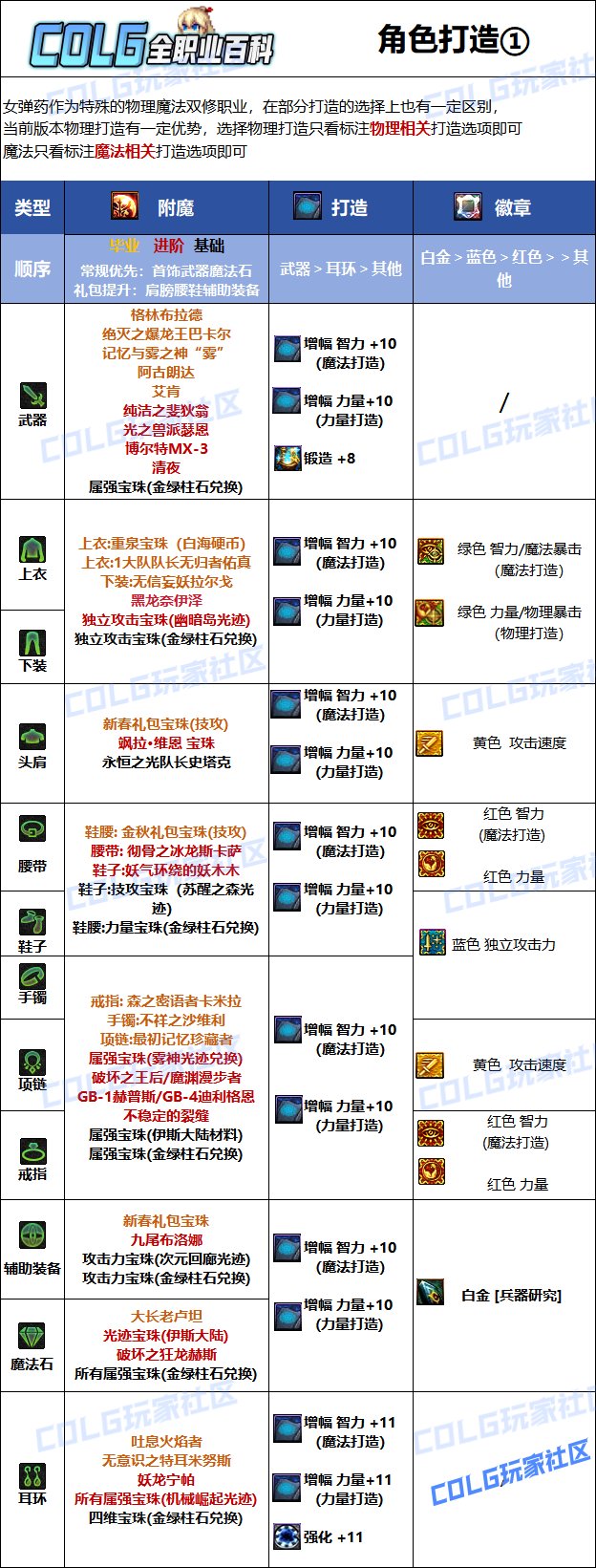 dnF附魔首饰宝珠有哪些