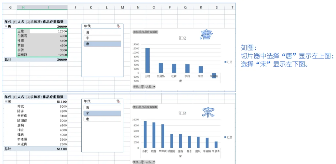 excel表格中数据透视表怎么做