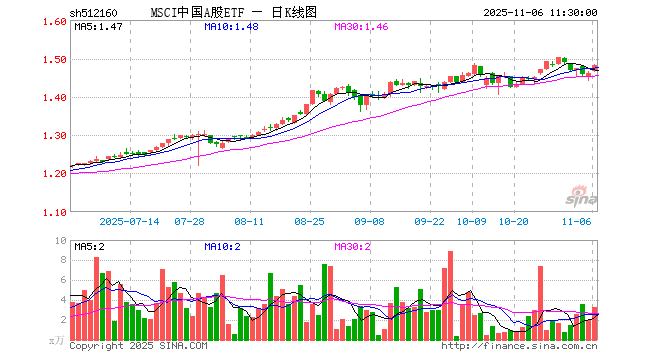 A股纳入MSCI:哪些股票有望受益?