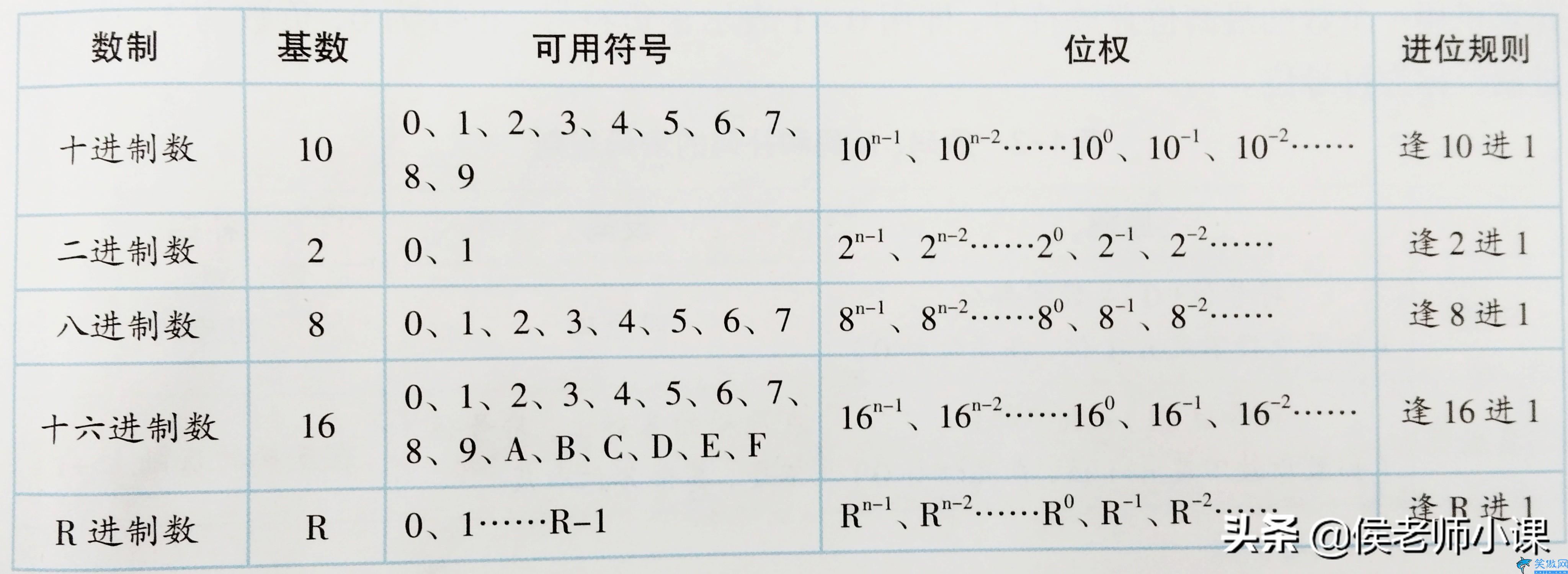 十六进制转二进制的方法