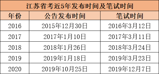 2021江苏省考面试时间