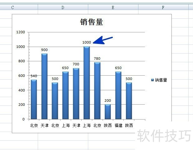 Excel图表标题怎么设置