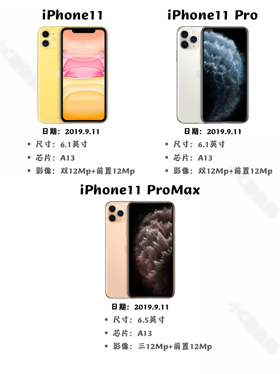 iphone的全部机型