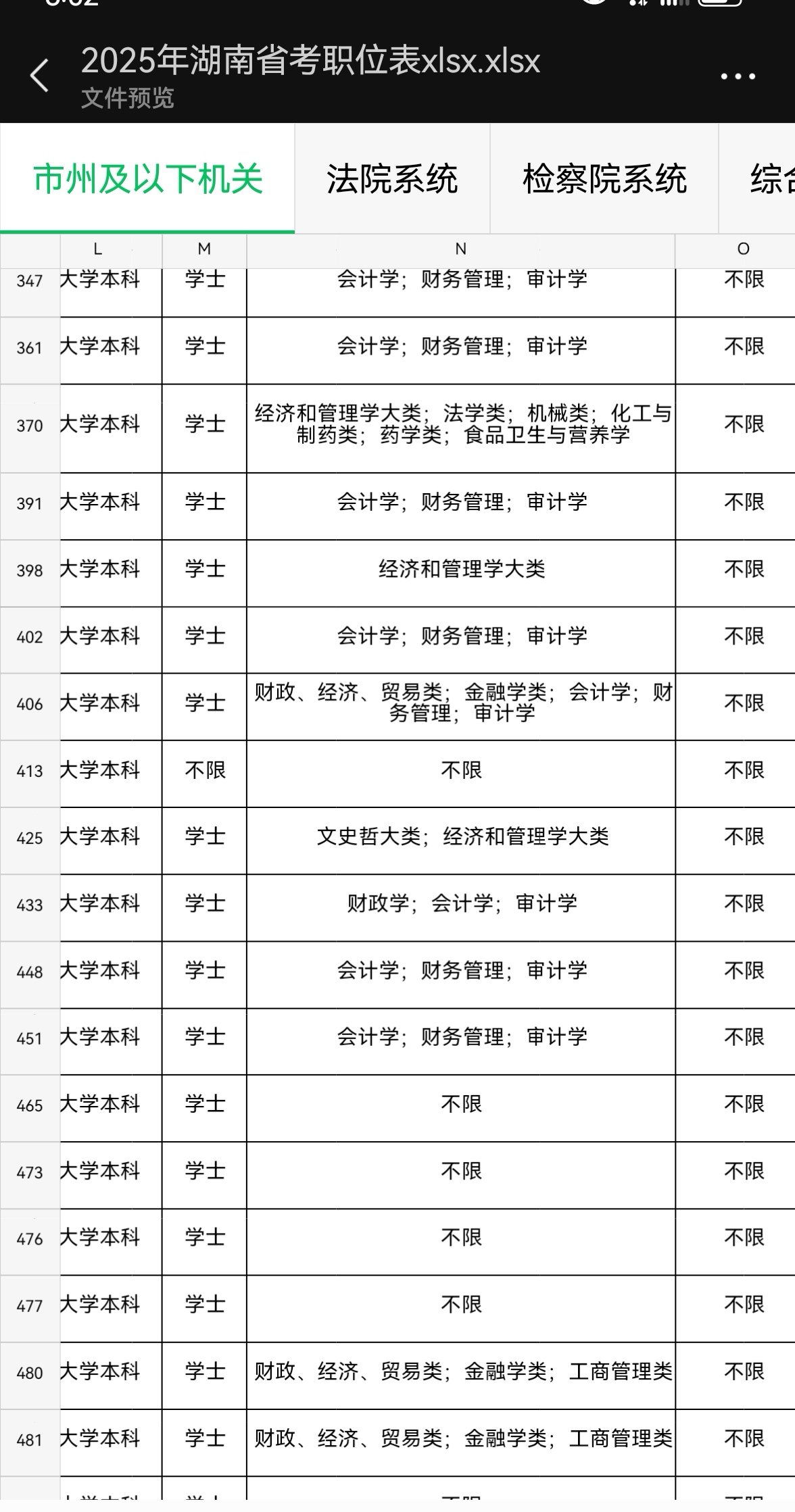 湖南省考公务员的要求和条件
