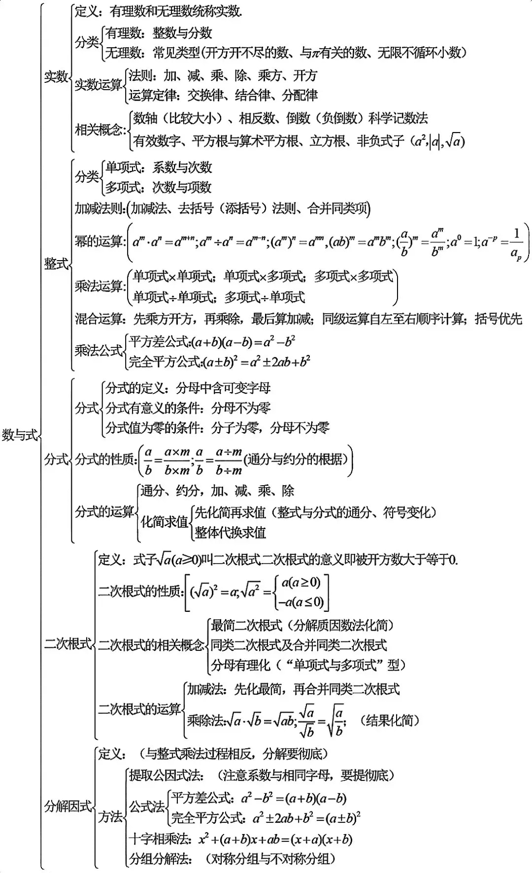 初中数学知识点总结简述