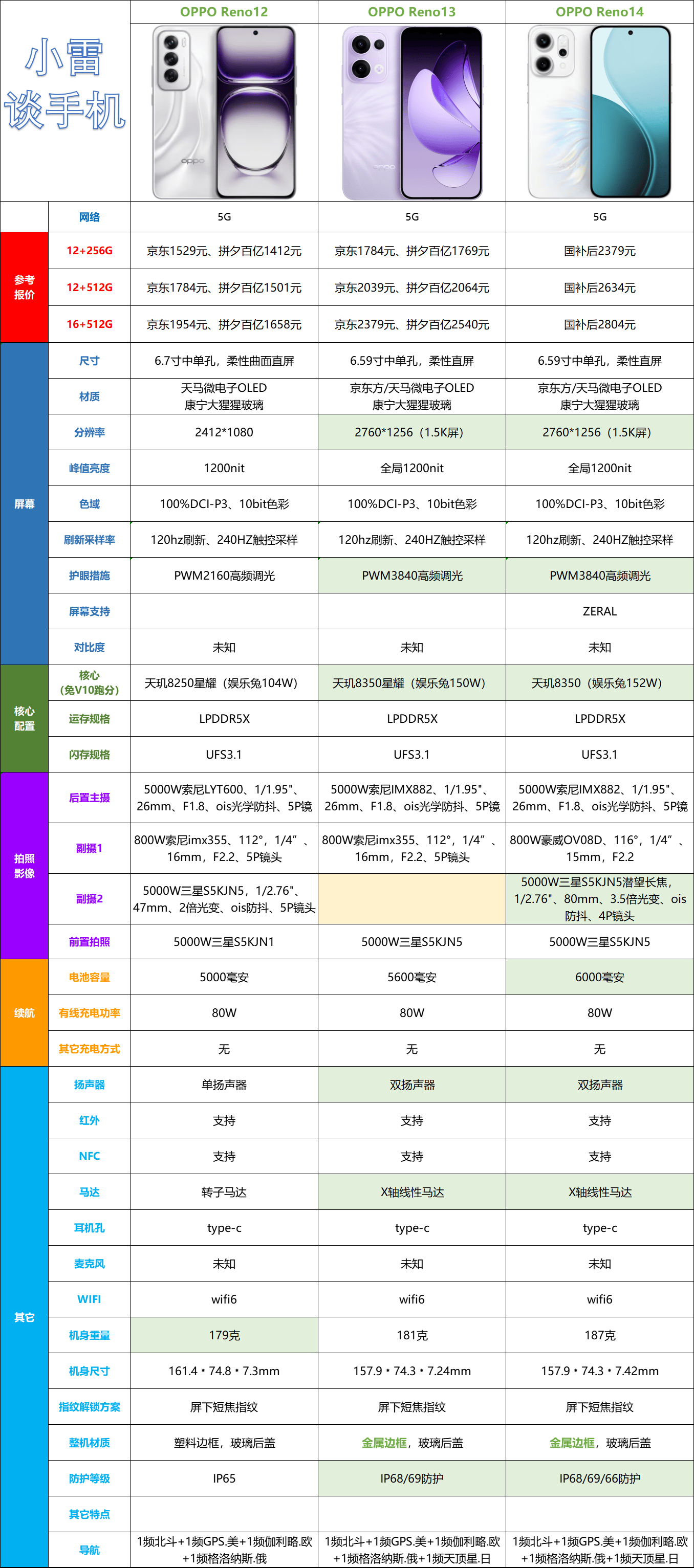 oppor17屏幕多大尺寸