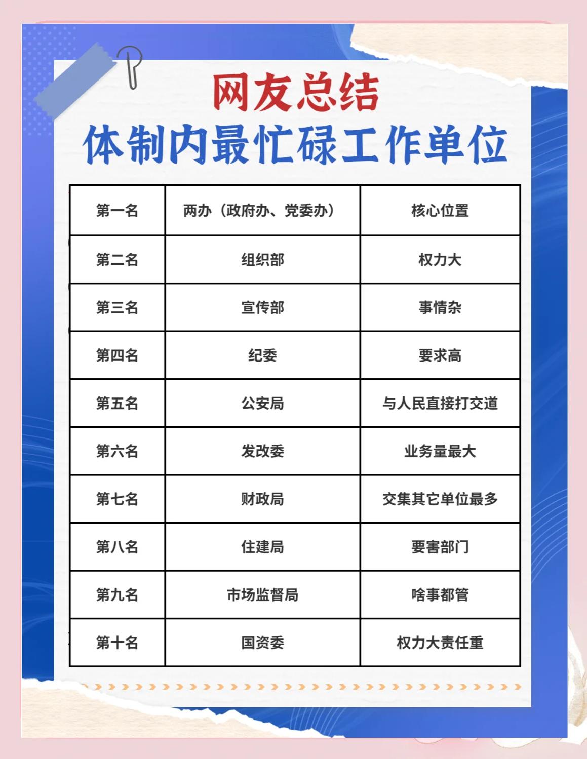 工作单位指的是什么意思