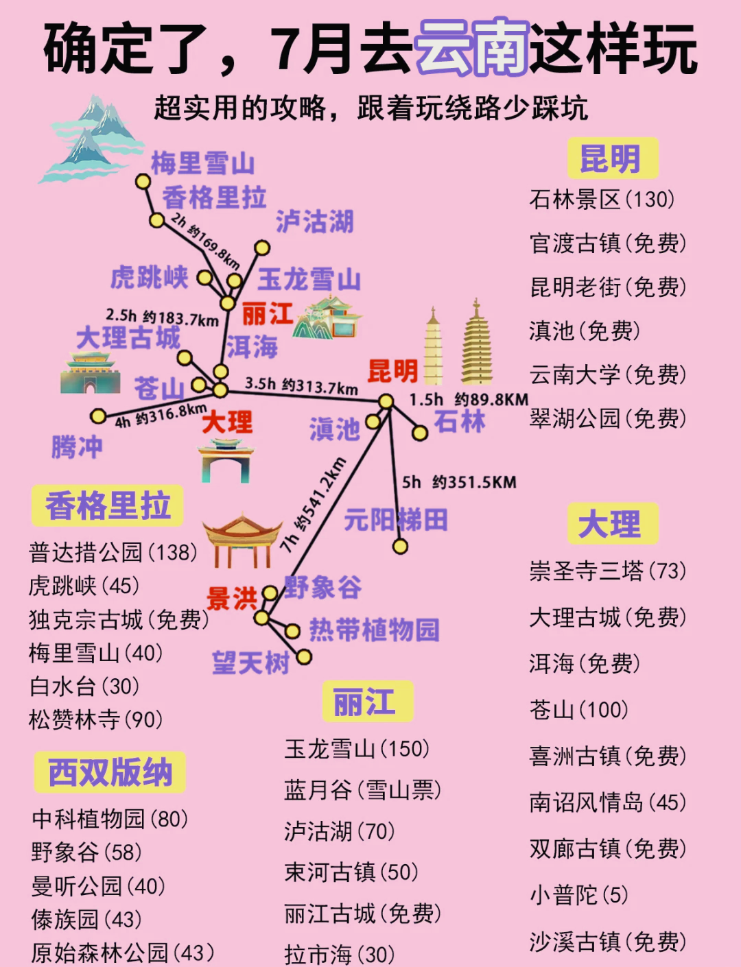 香格里拉位于哪个城市