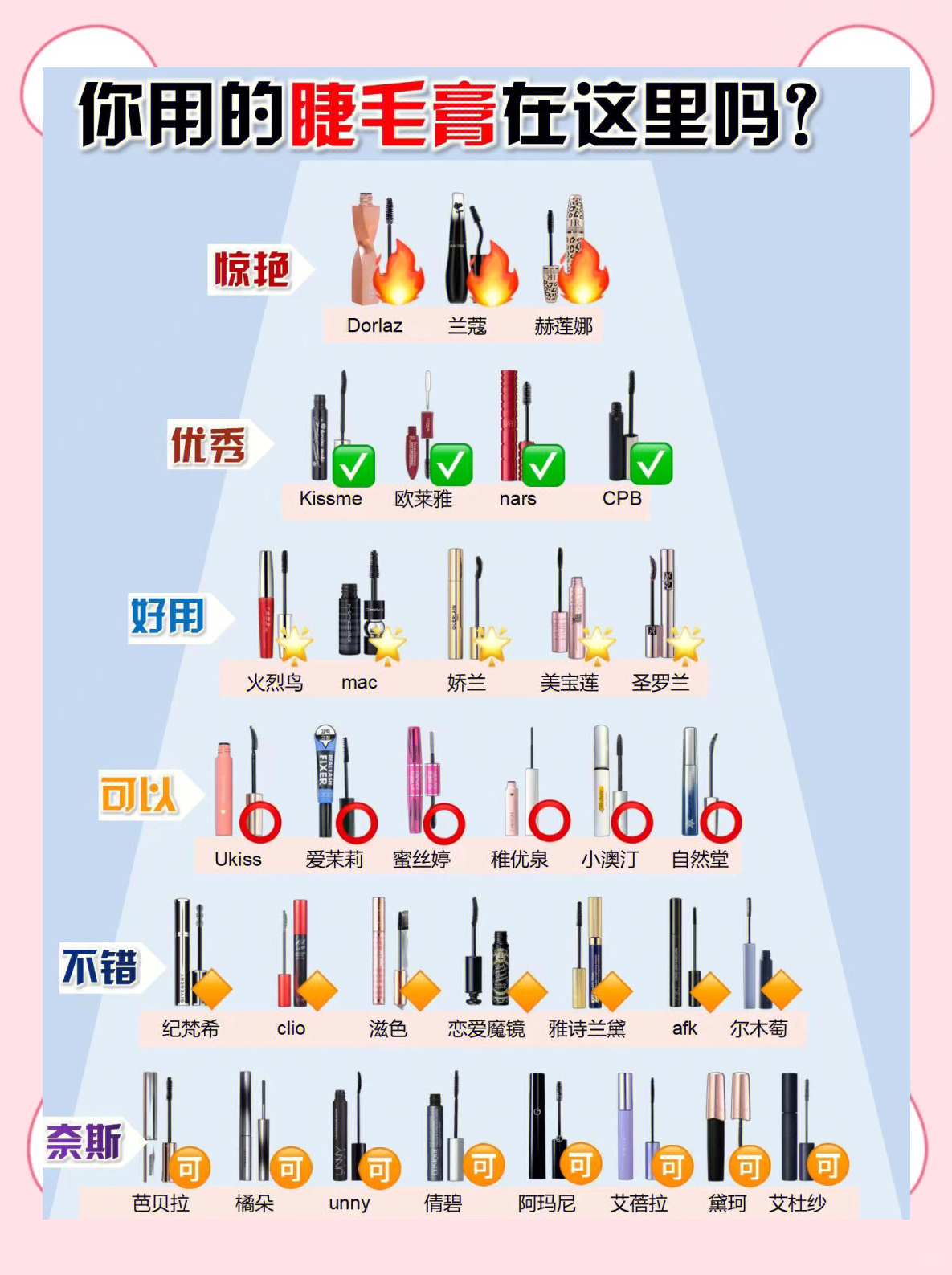 睫毛膏保质期一般是多久