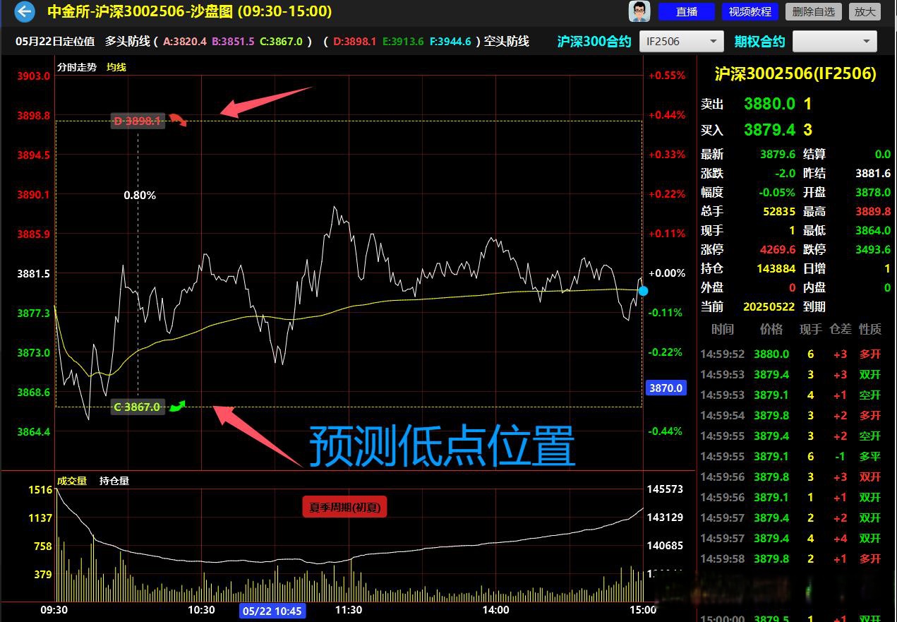 沪深300真的最佳?来看看背后的秘密!
