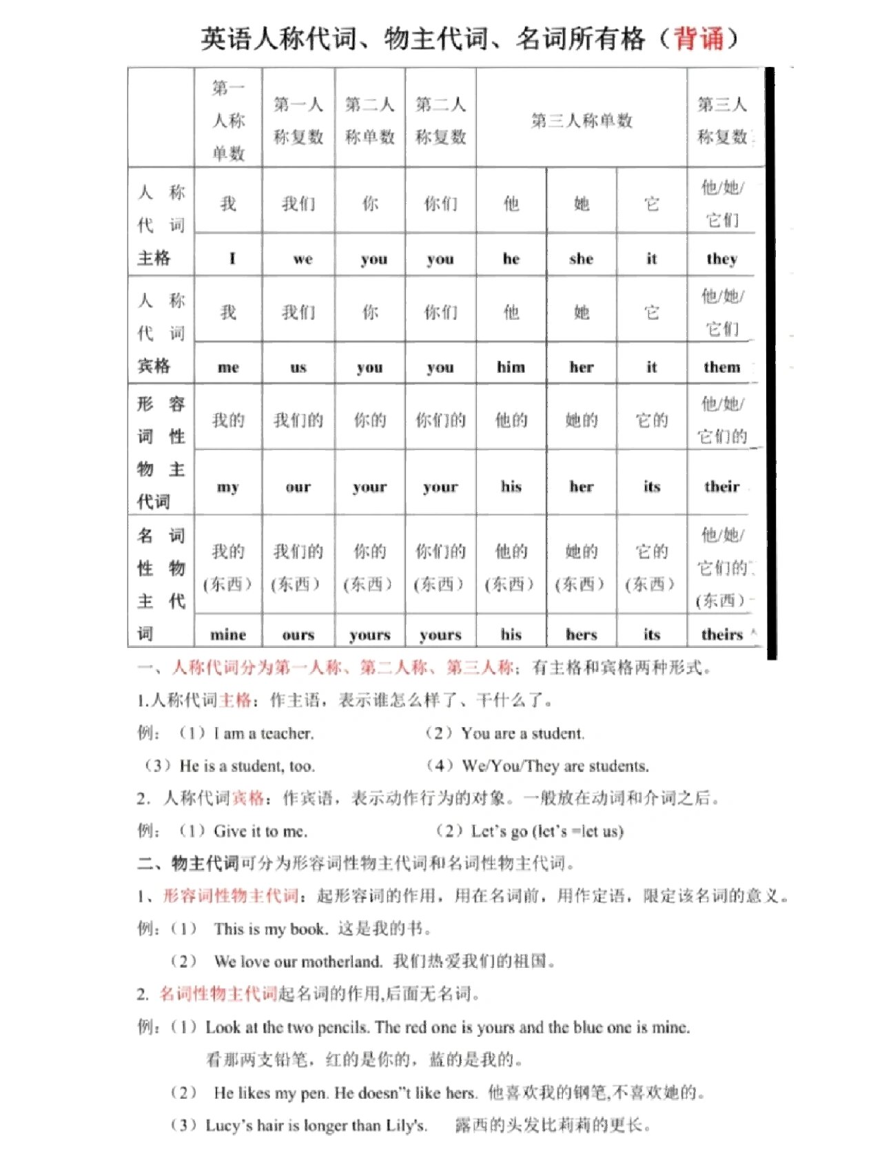 their是主格还是宾格