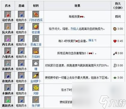 我的世界酿造台使用方法分享