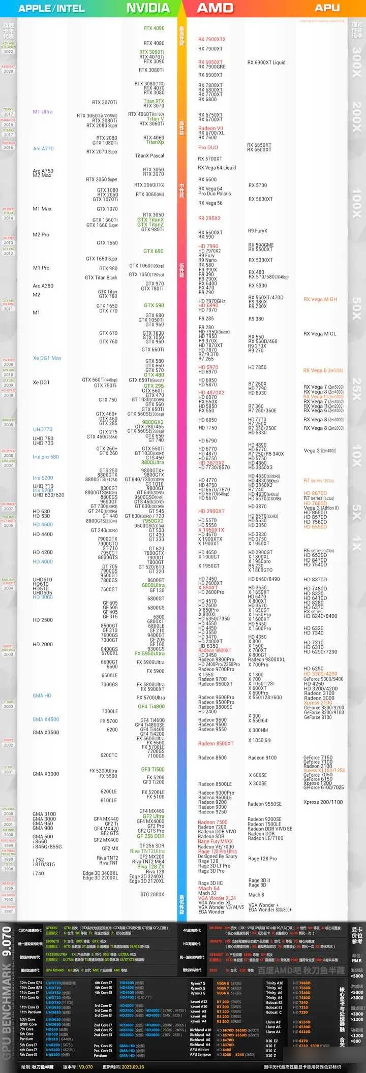 显卡有什么作用显卡的作用是什么
