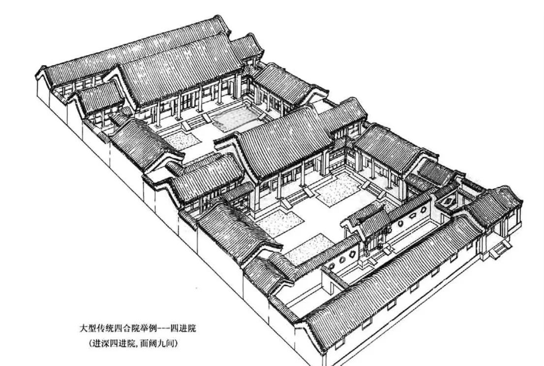 说房子或院落几进的进是啥意思