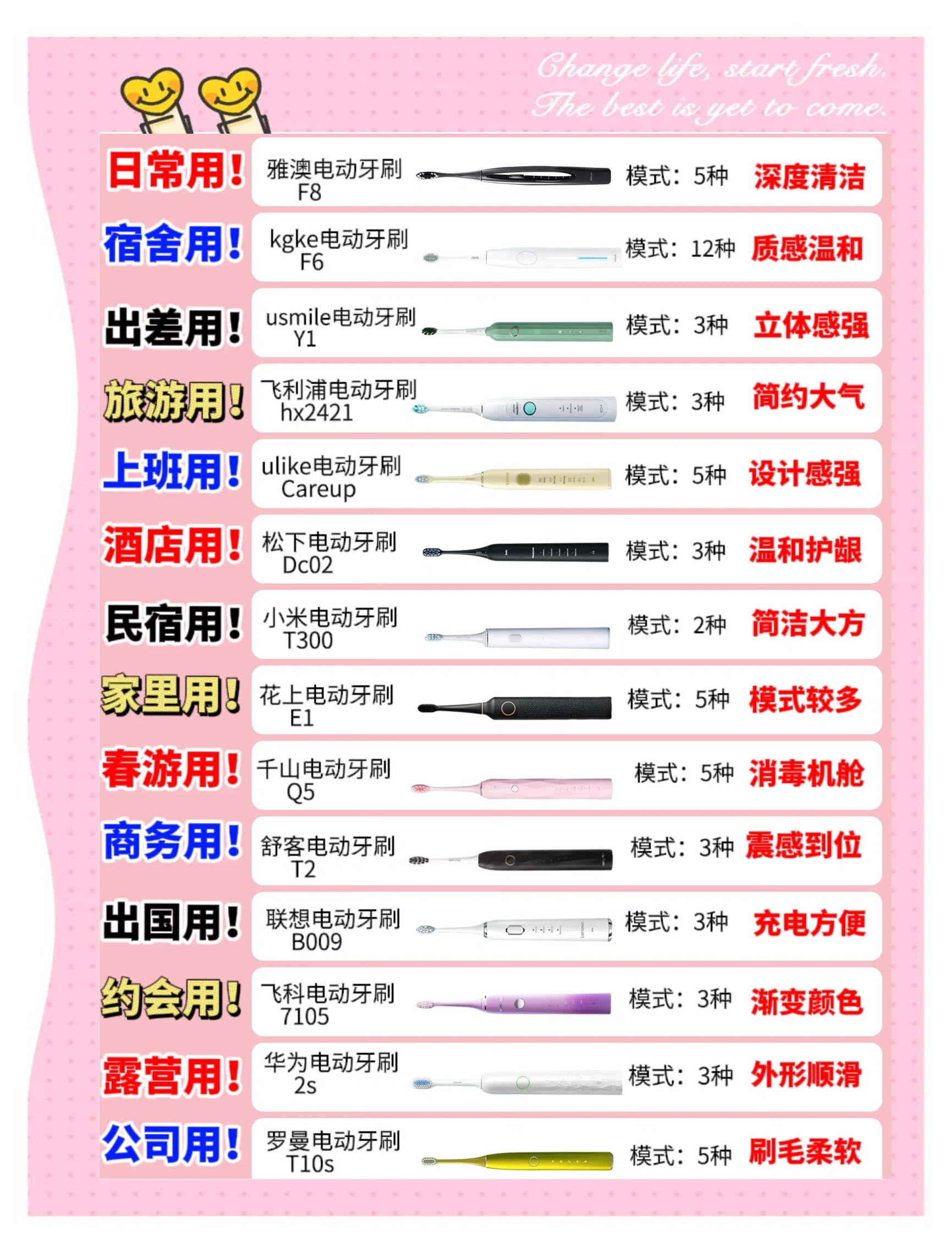 电动牙刷的好处和坏处是什么