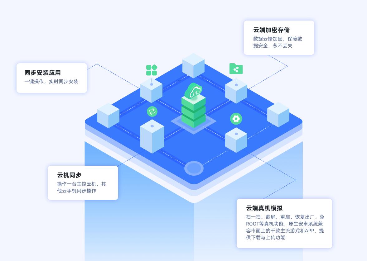 iphone云服务是什么