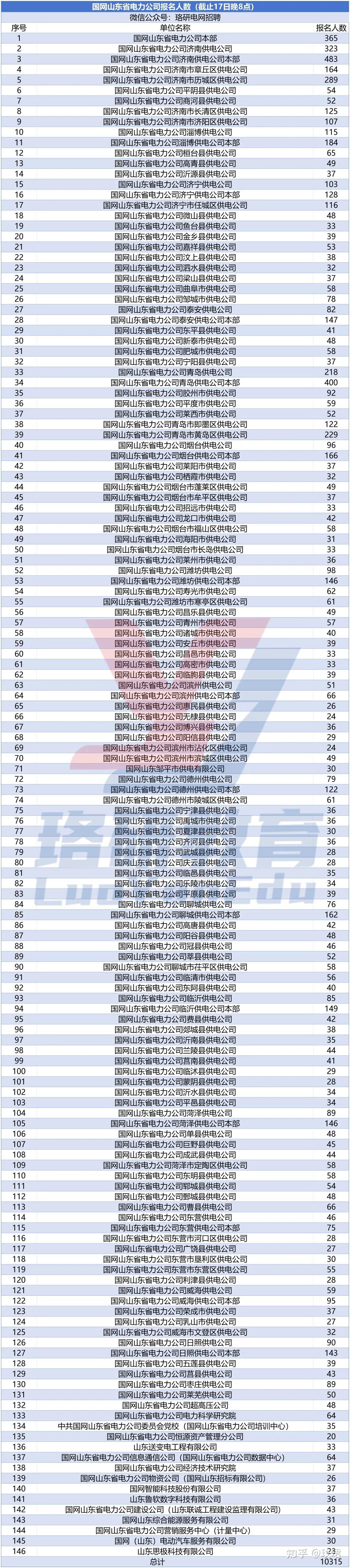 国家电网考试报名条件是什么