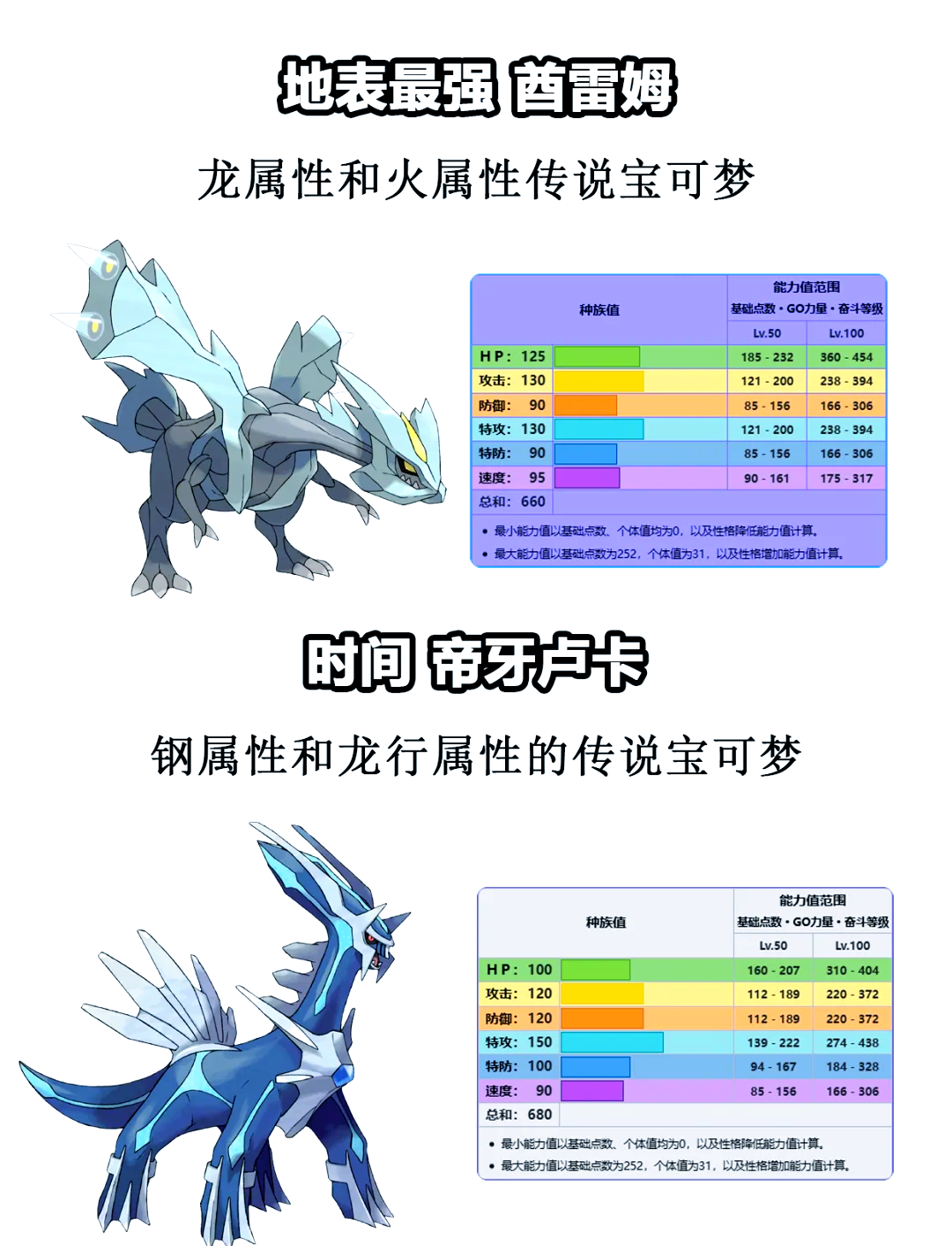 奇幻龙宝的7个圣甲分别叫什么