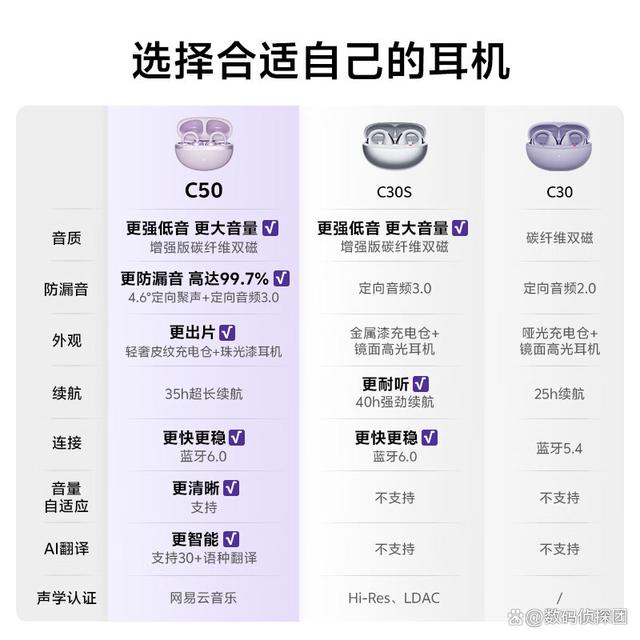 无线蓝牙耳机品牌排行榜10强