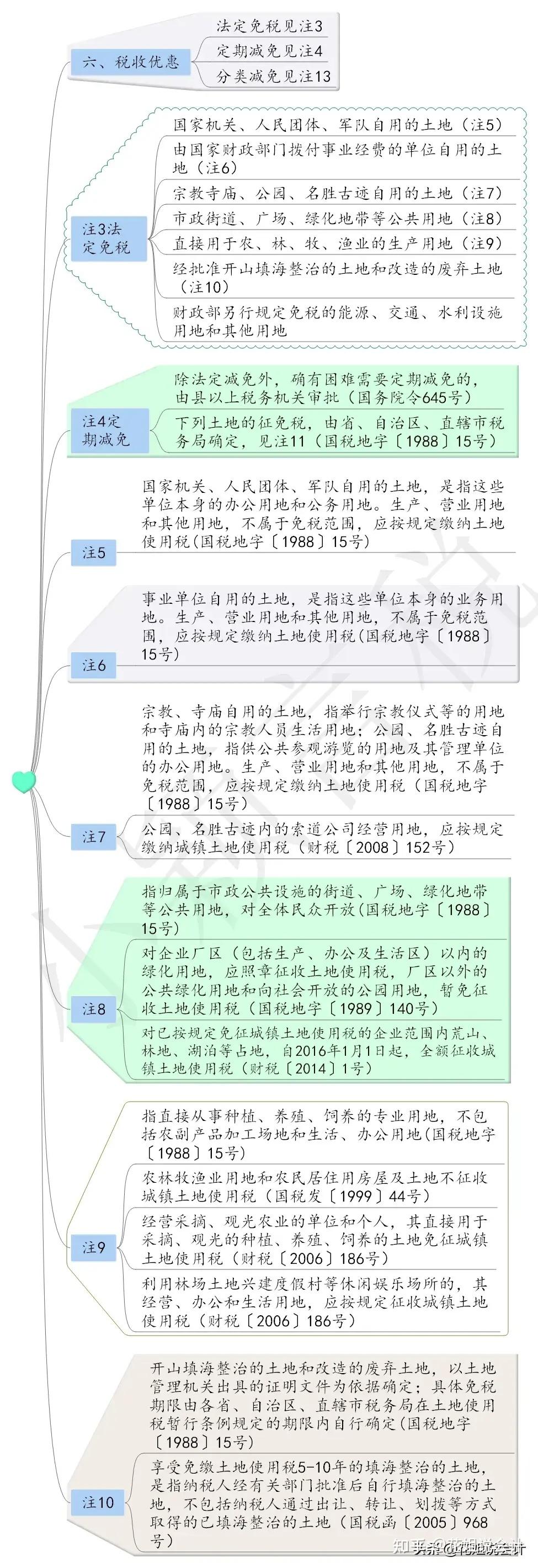 城镇土地使用税怎么计算公式
