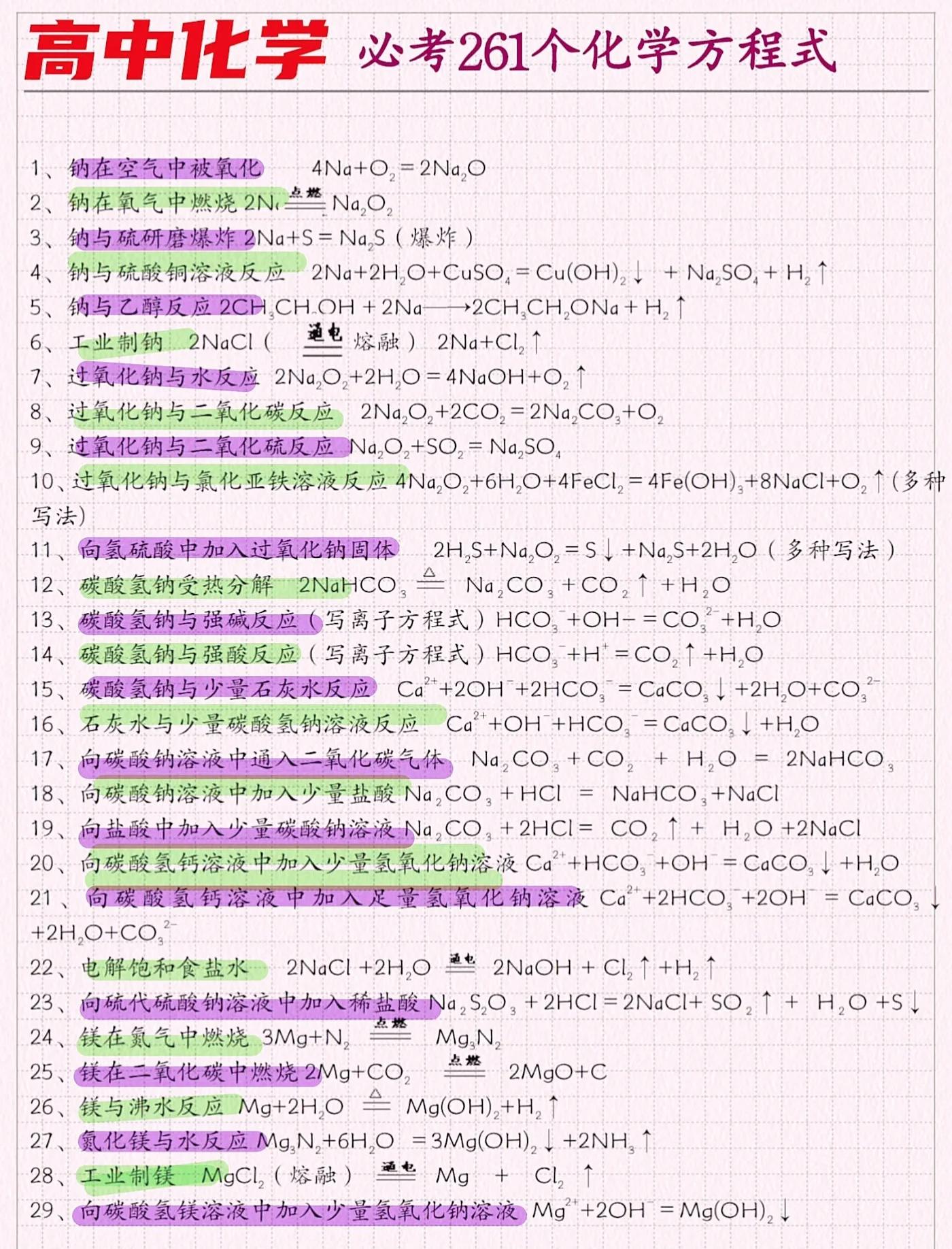 硝酸铵溶于水的化学方程式