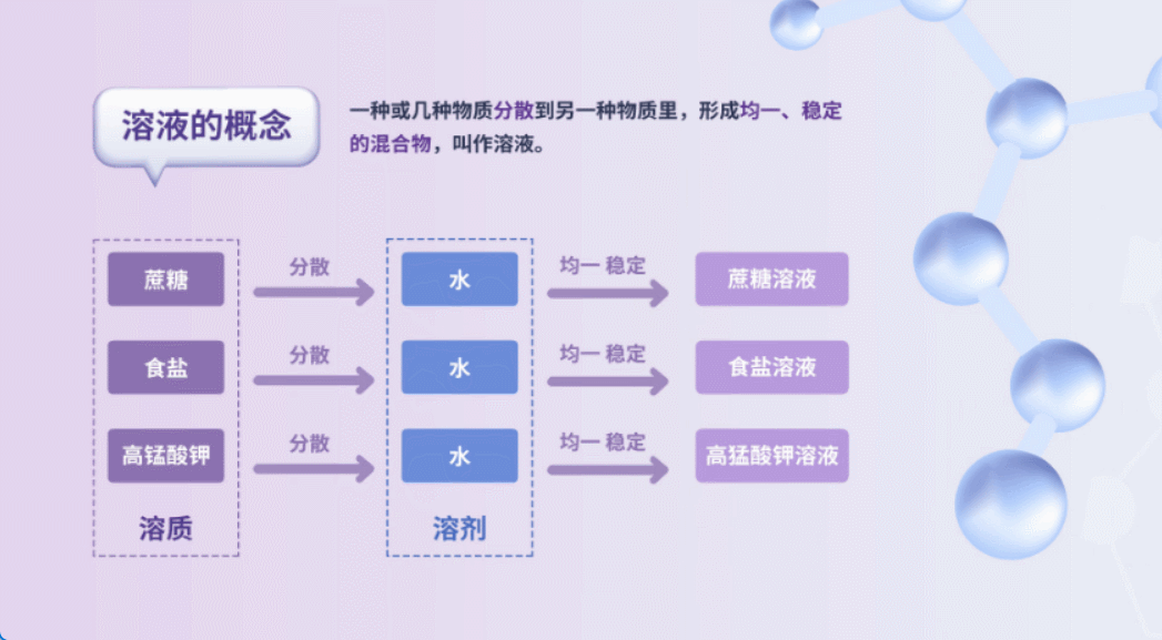 focusky制作课件步骤