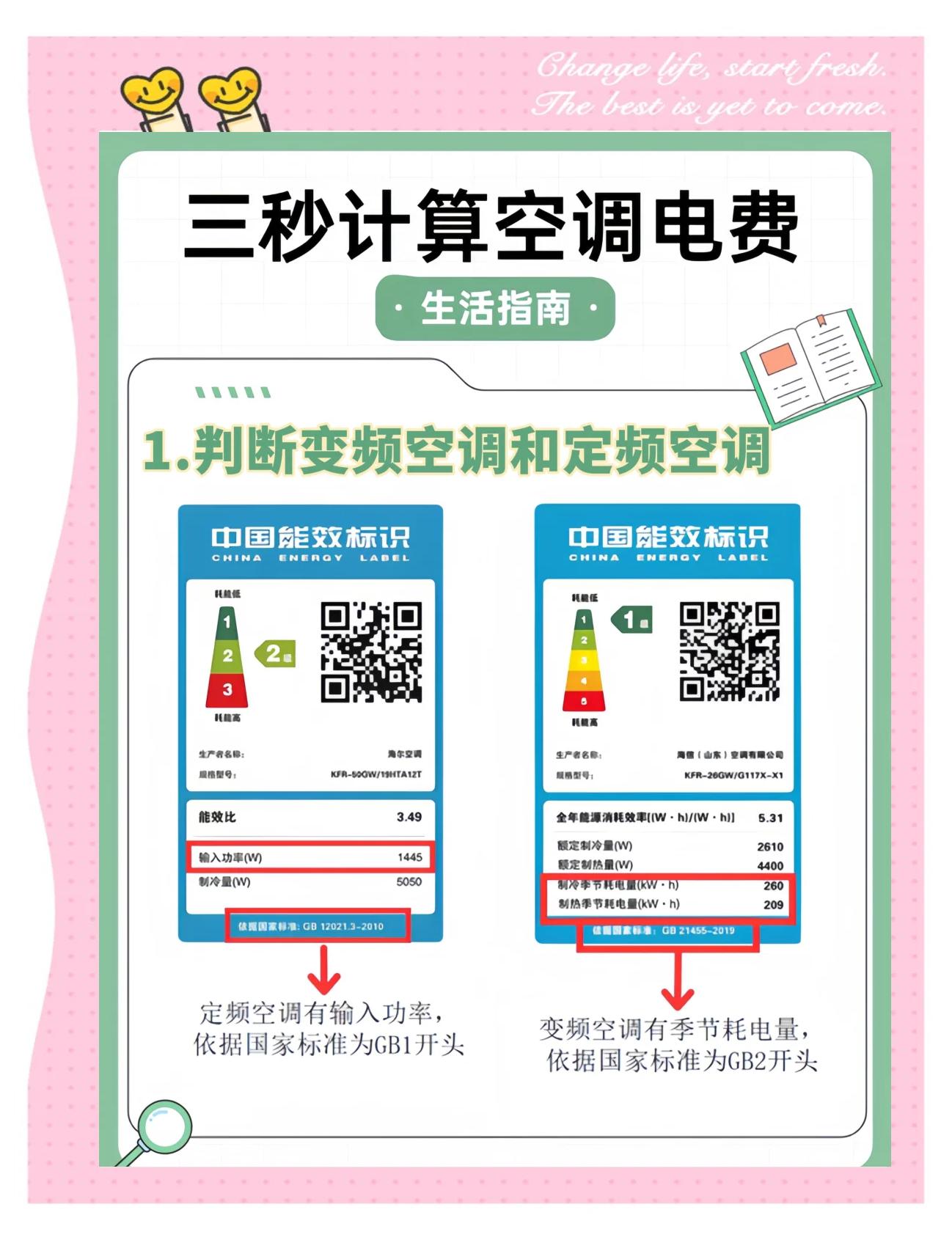 1匹空调1小时耗多少电量