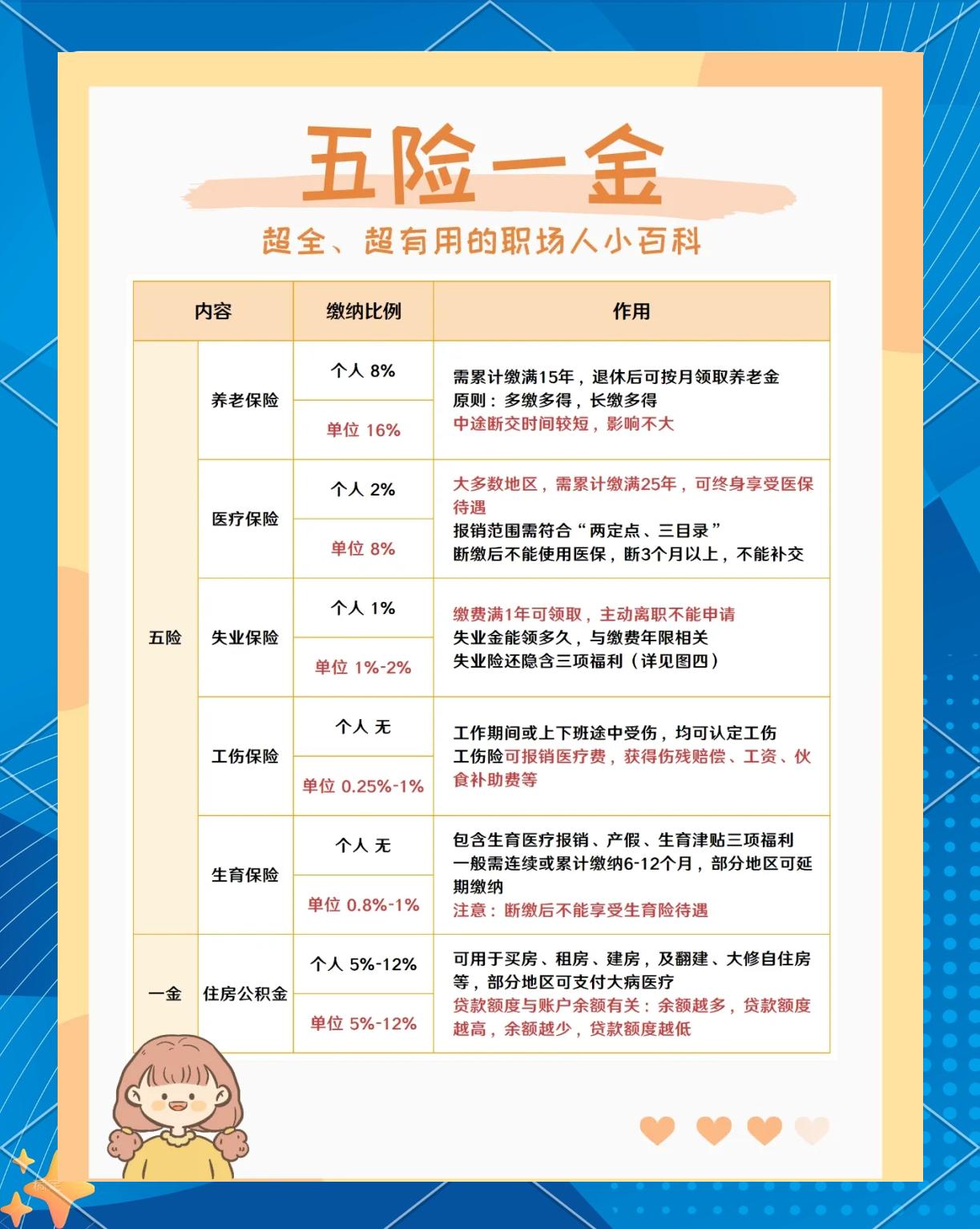 税前8000扣除五险一金,到手能拿多少