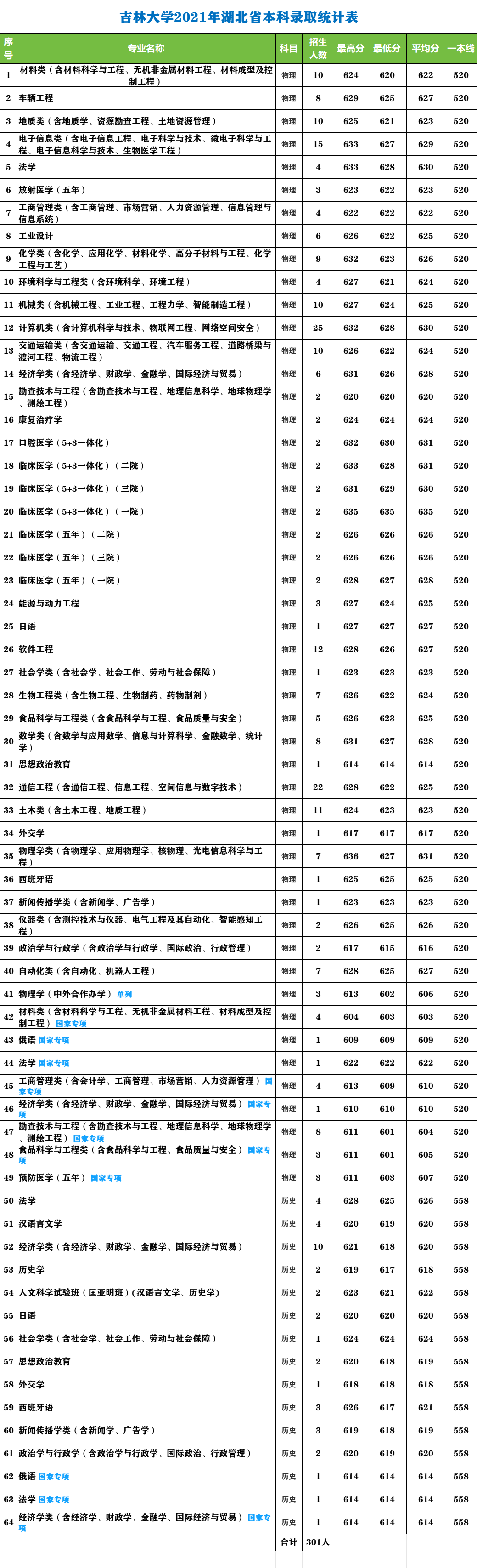 沈阳刑警学院是985还是211