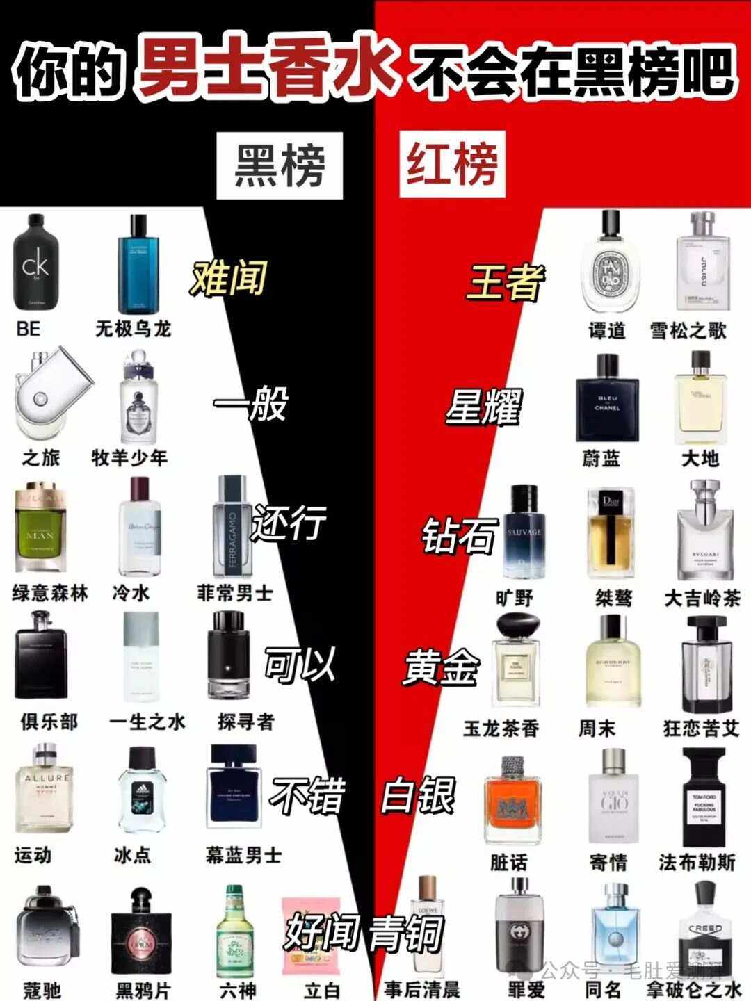 男士香水排行榜10强