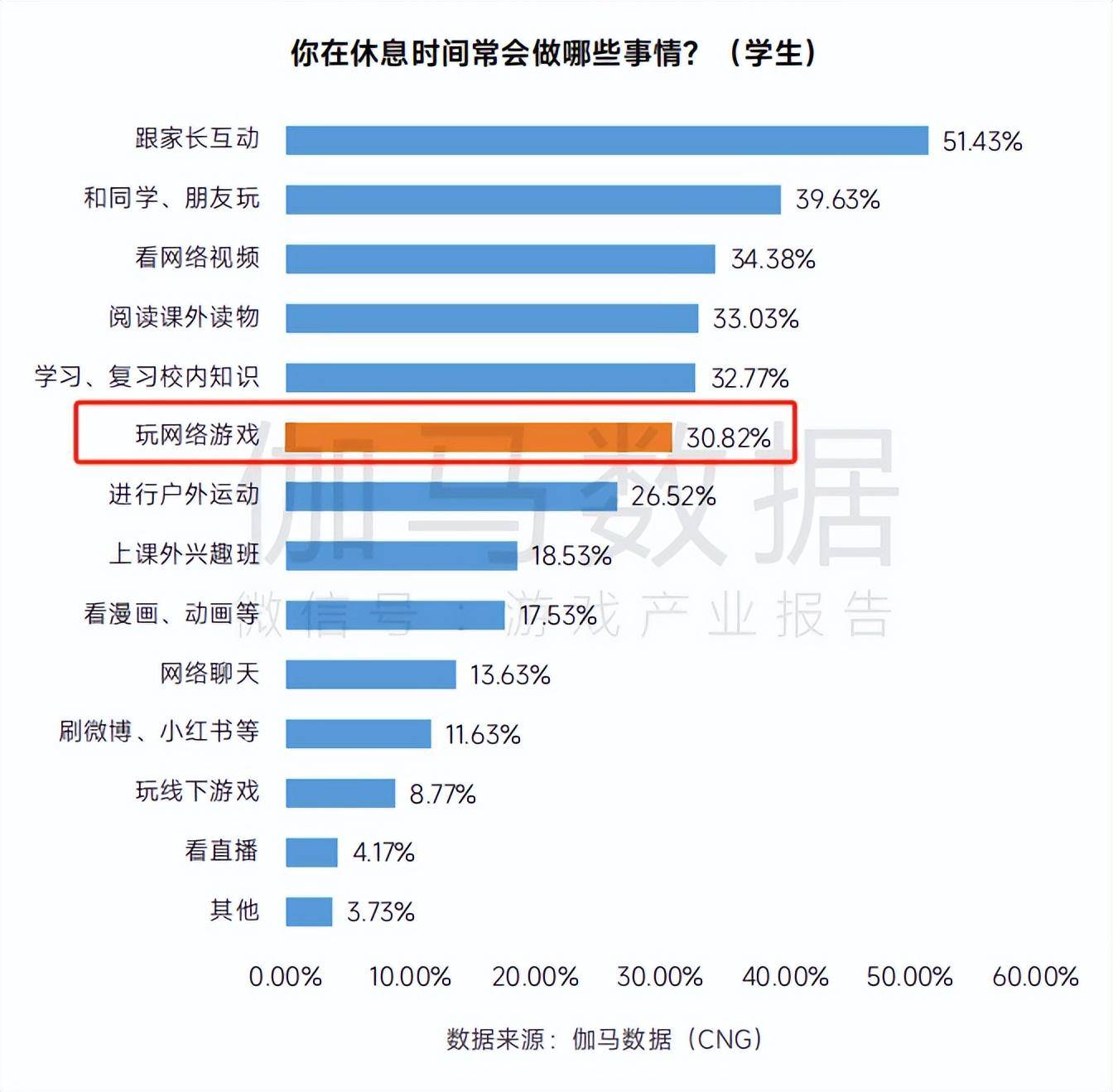 glow成年了为什么还有防沉迷