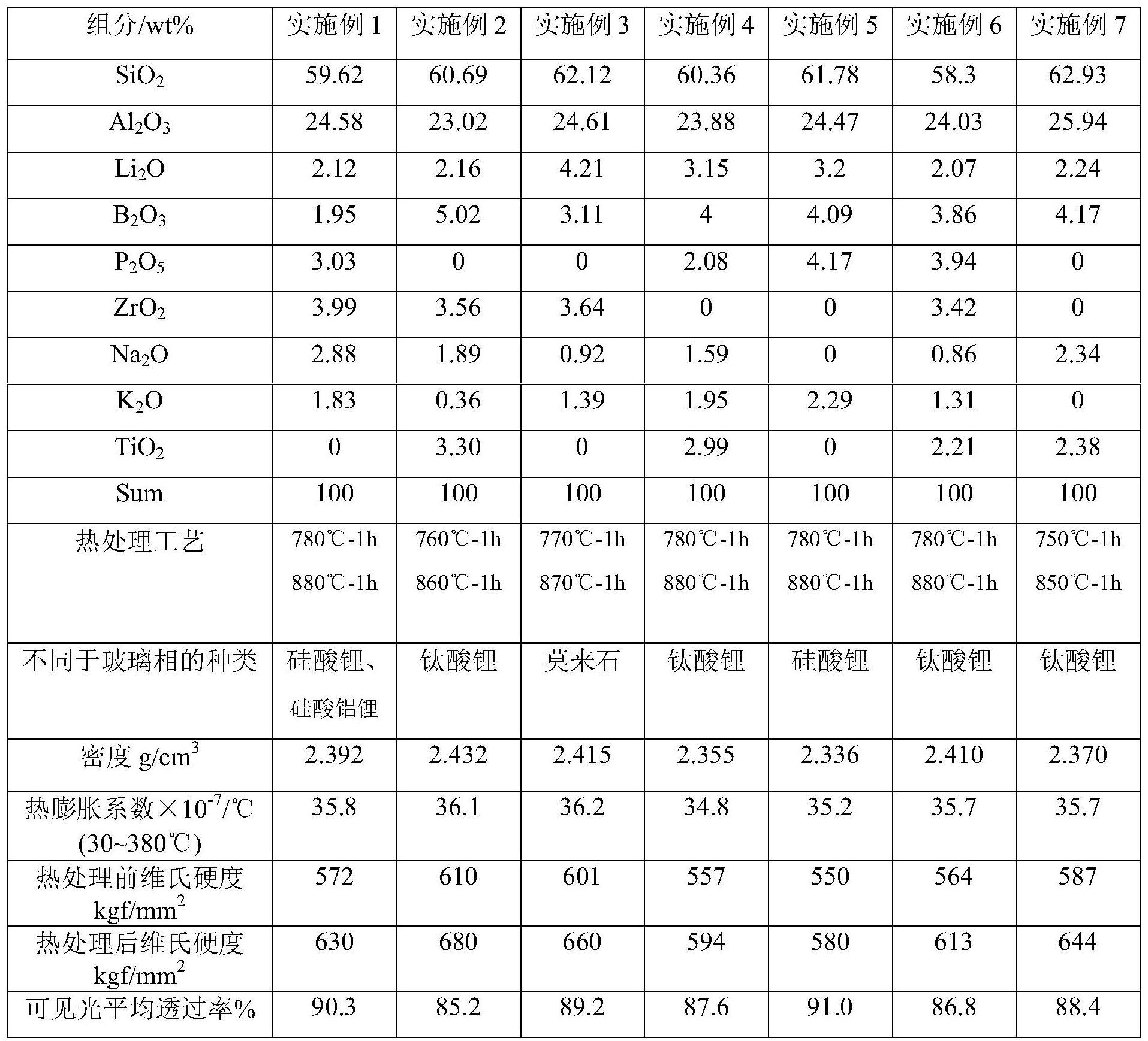 玻璃成分玻璃的成分有什么