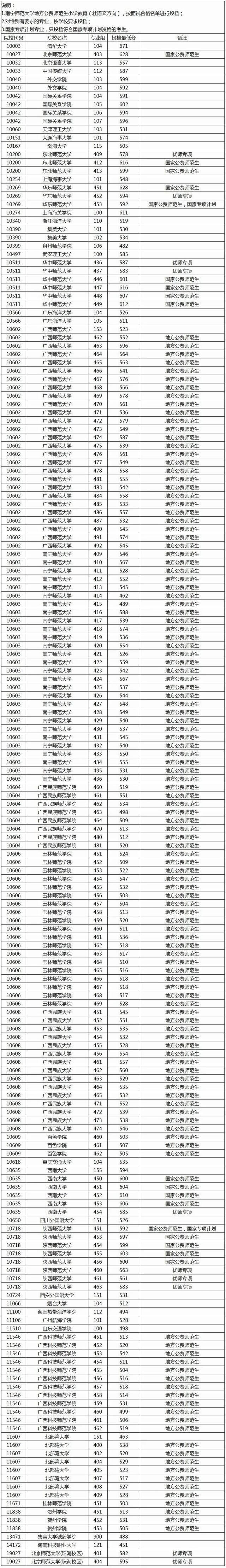 高考投档线什么时间公布