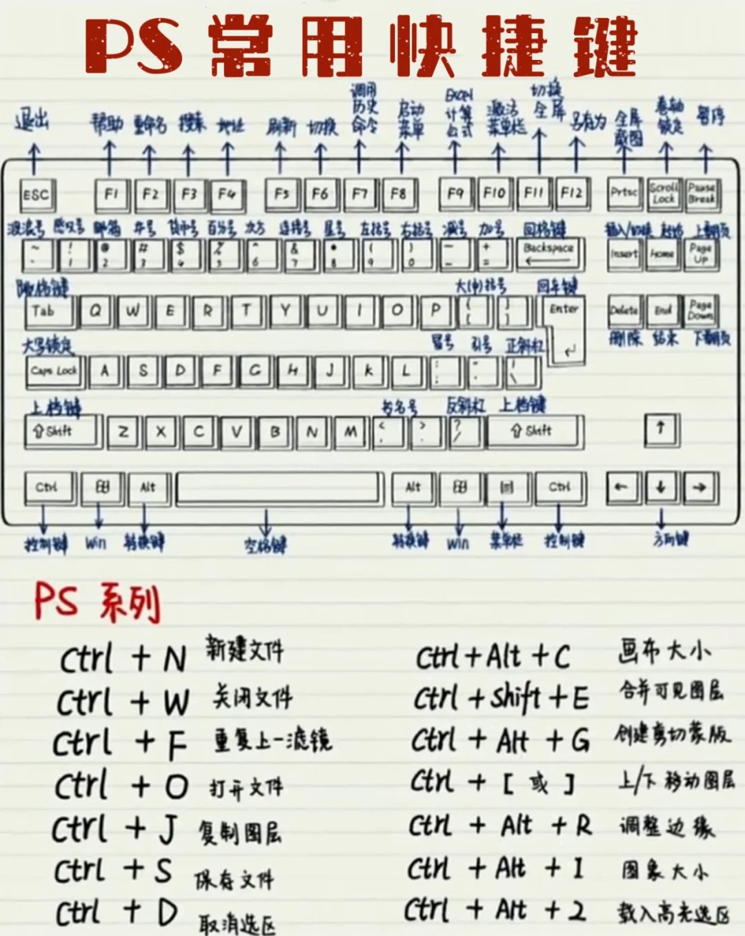 ps自由变换工具快捷键是什么