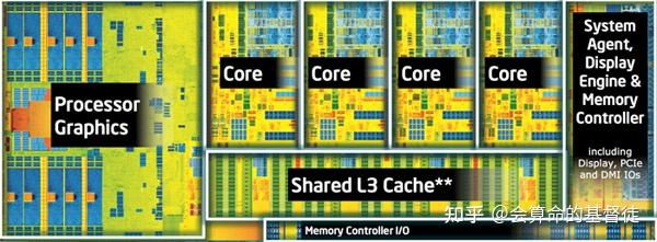 cache分区是做什么用的
