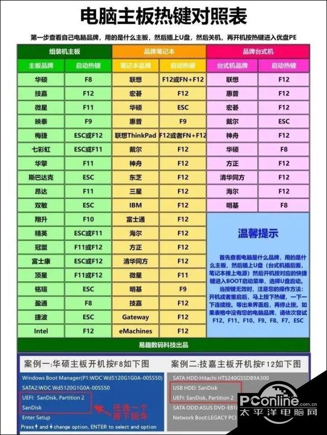 win10系统该怎样分区