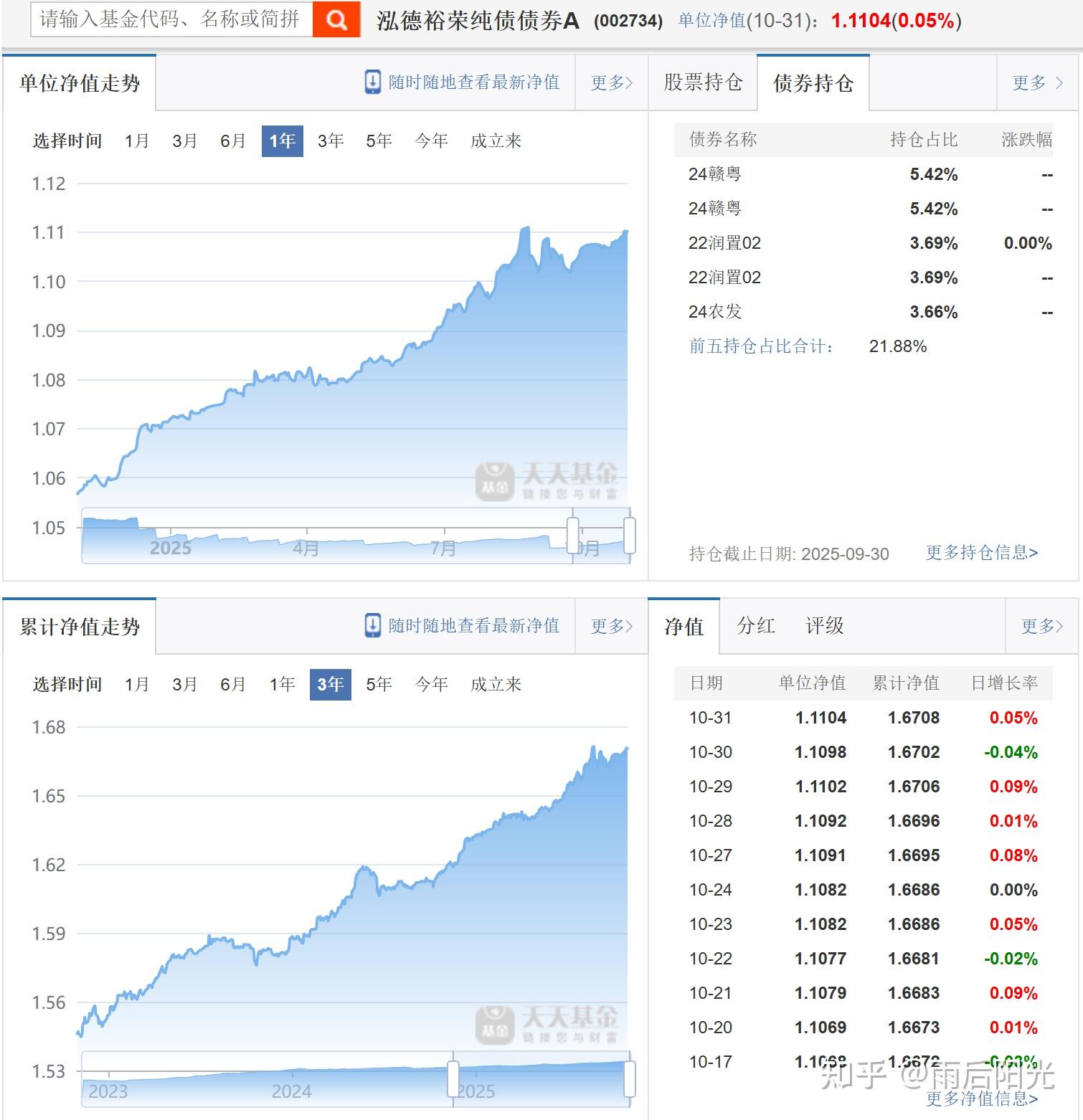 基金年化收益率如何计算?