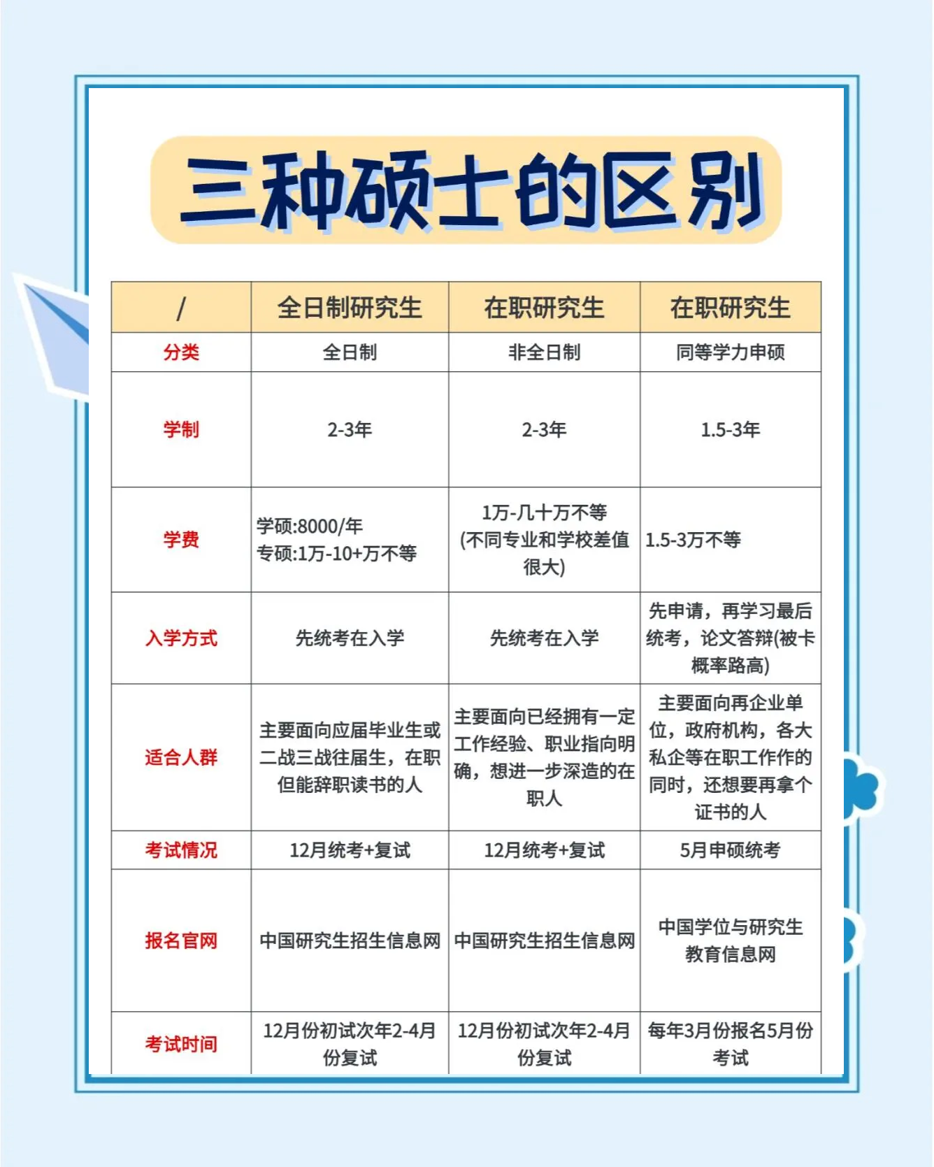2025年12月7日 第19页
