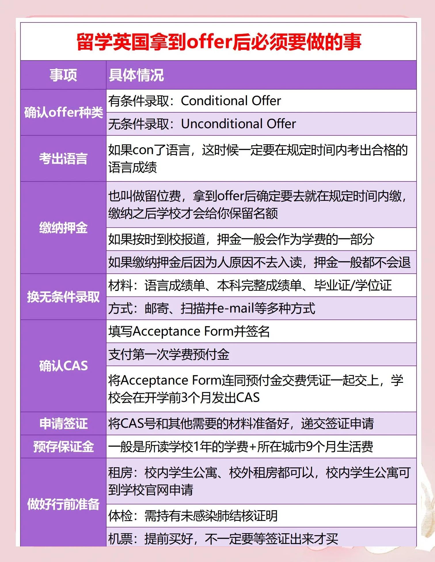 确认offer后可以不去吗