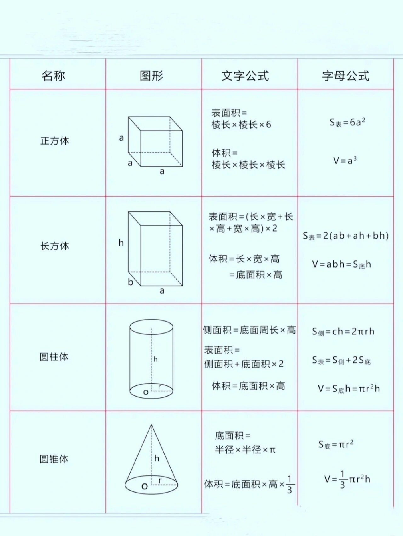 面积换算公式常用面积单位换算公式