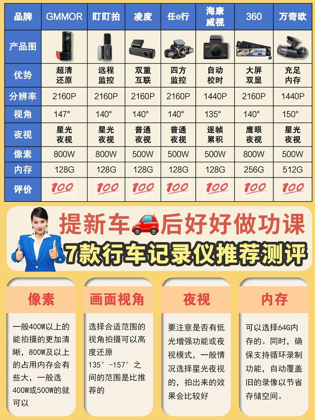 慧车天下记录仪说明书