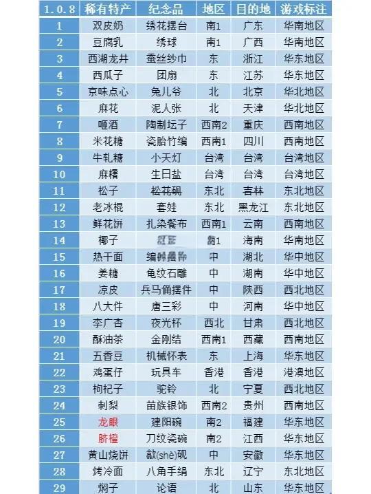 旅行的青蛙蜗牛喜欢吃什么食物