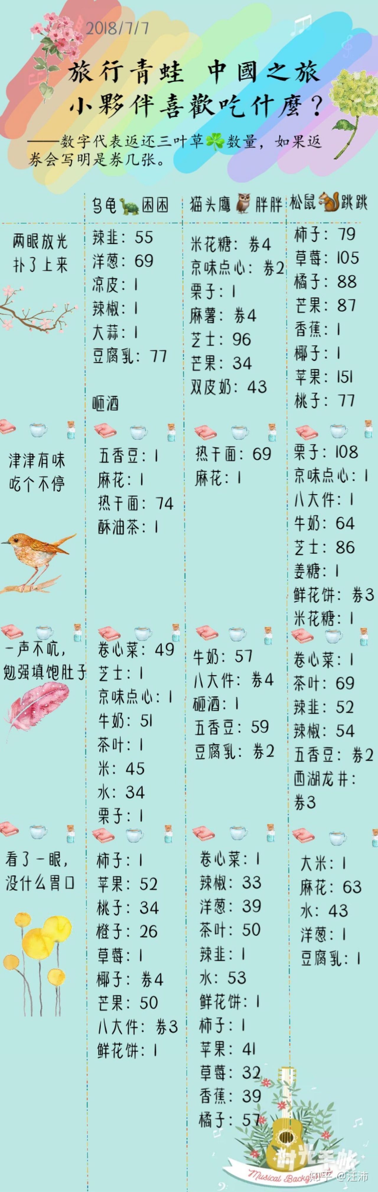 旅行的青蛙蜗牛喜欢吃什么食物