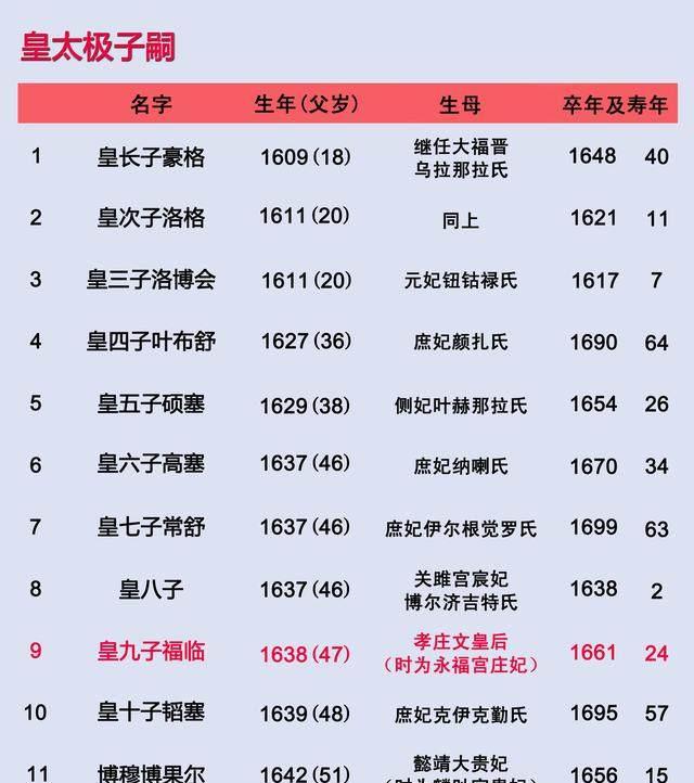 努尔哈赤和皇太极有什么关系