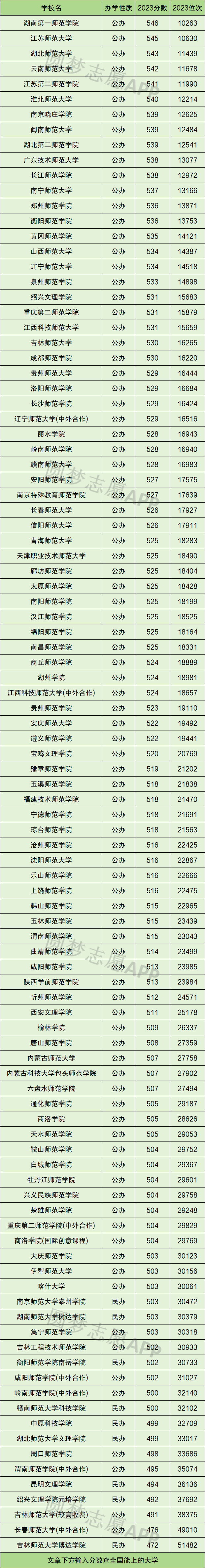 刚过二本线的公办大学有什么