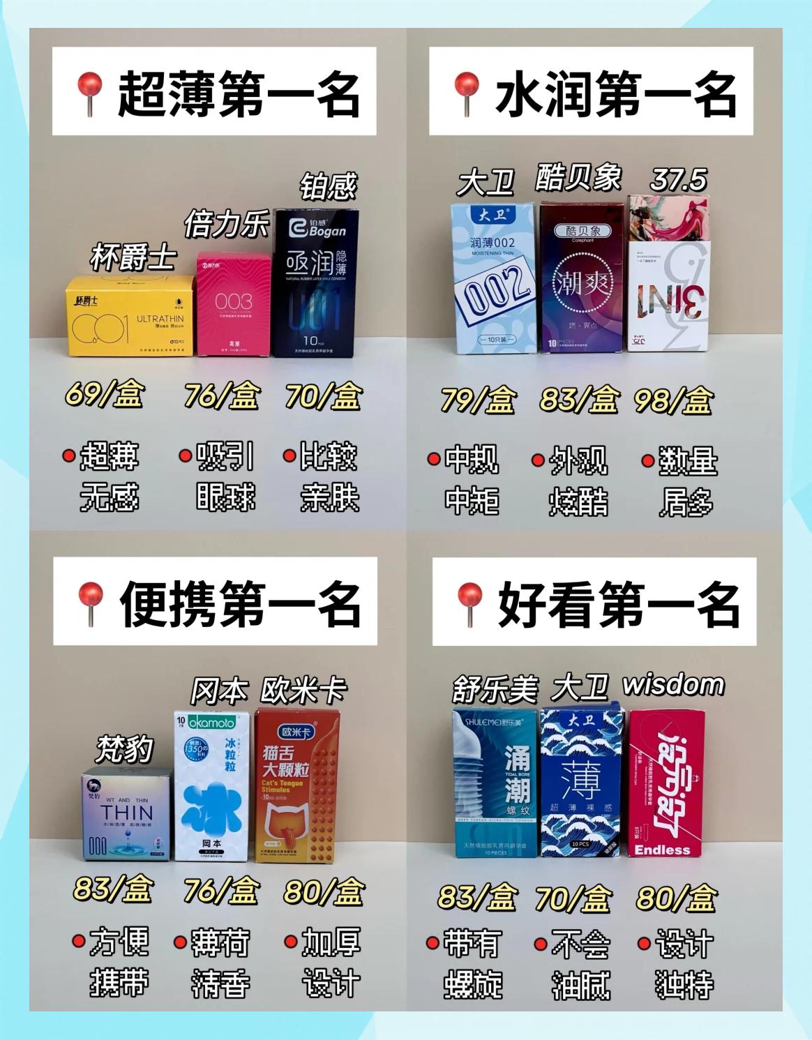 久紧安全套保质期一般多久?