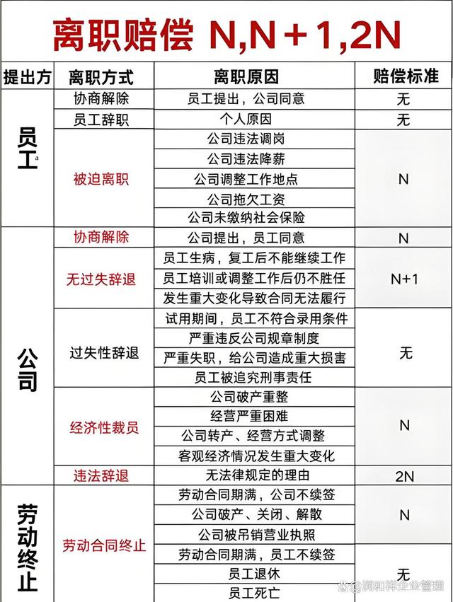 新劳动法辞退赔偿双倍是如何规定的？