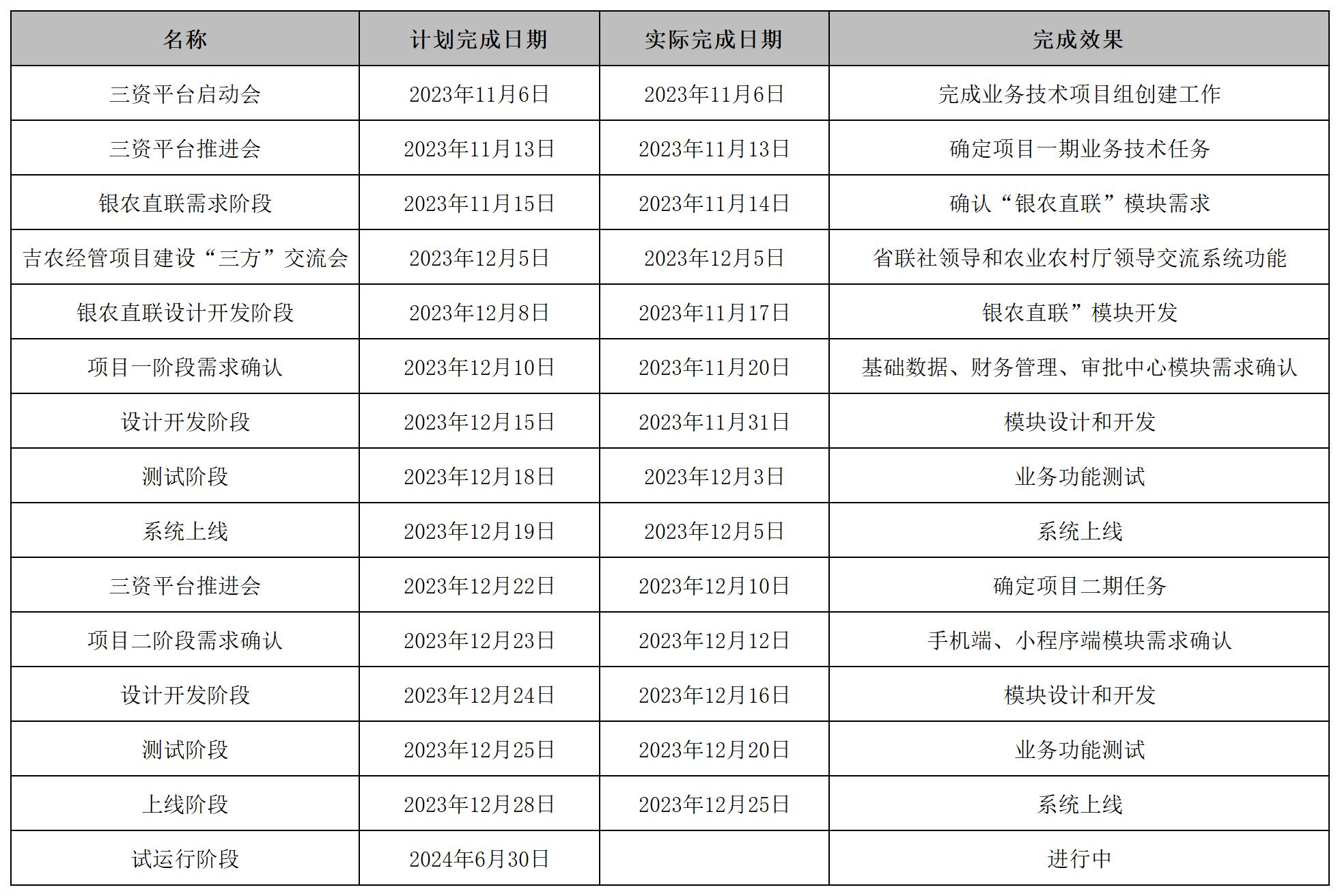 吉林省的农村信用社电话多少啊